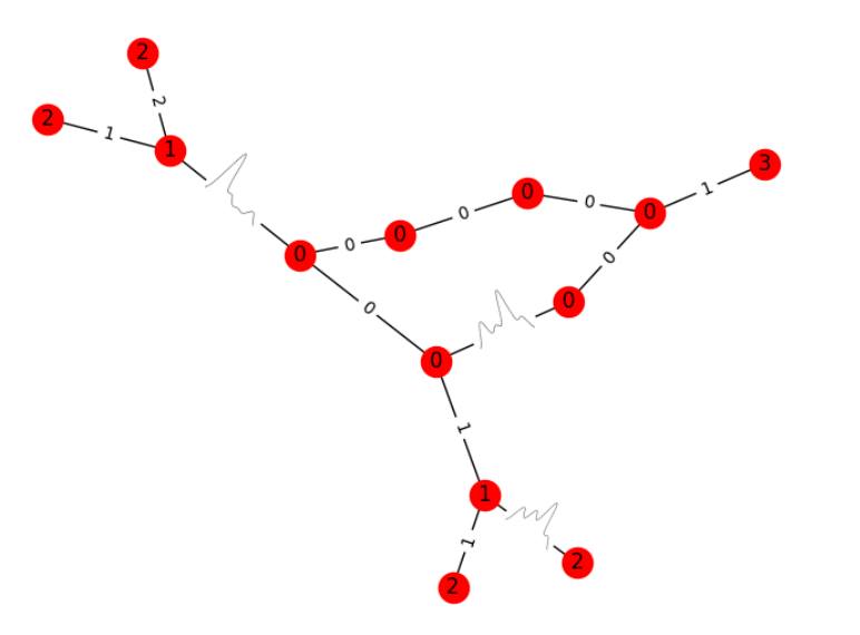 Graph Neural Networks