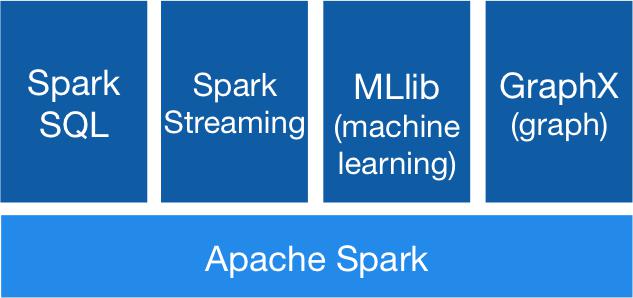 apache spark in big data