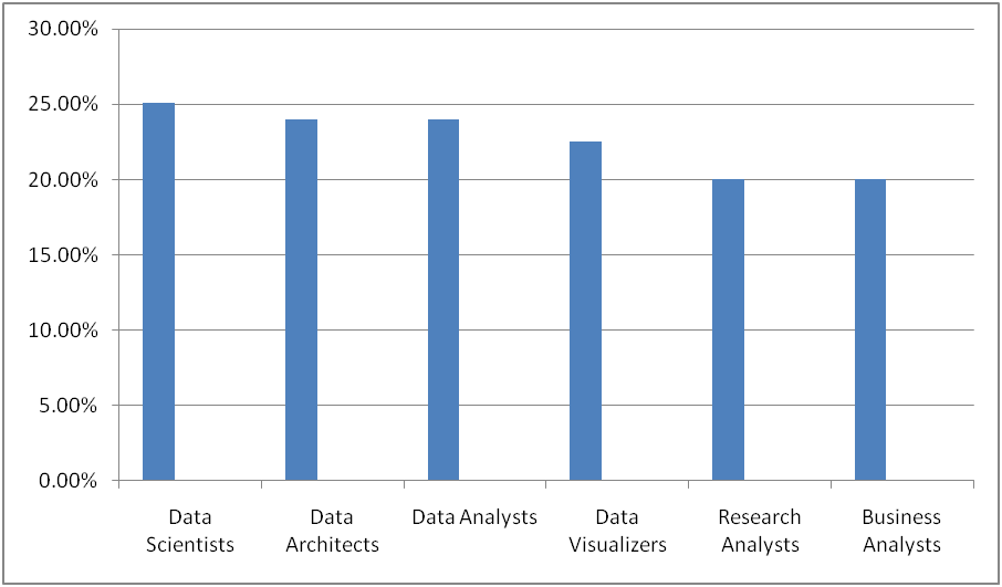IDG Enterprise Big Data Research for Job Openings