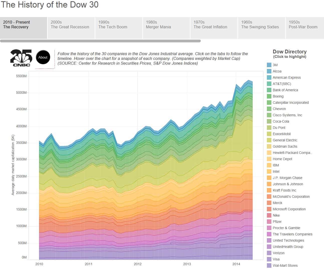 data-analytics-how-to-do-it