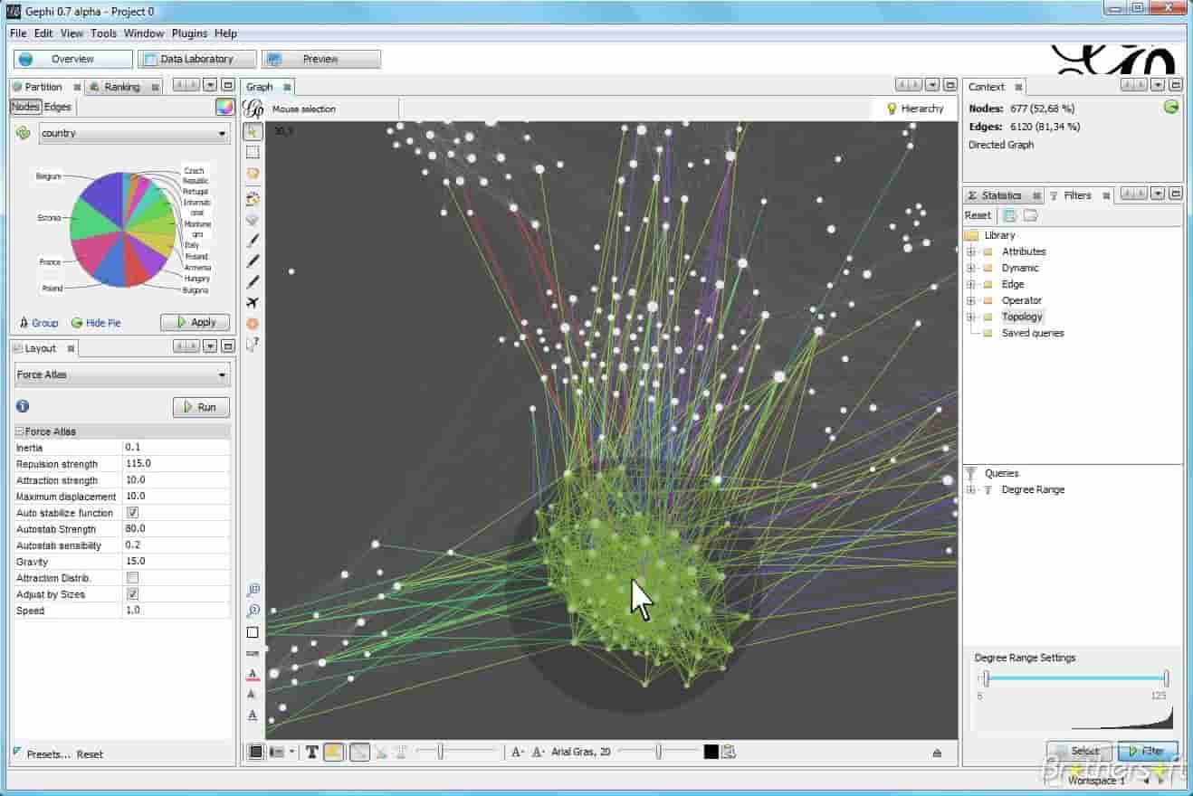 gephi
