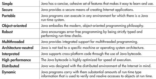 features of java programming language