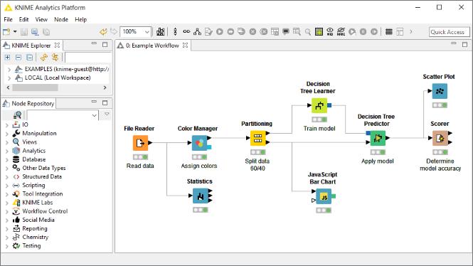 KNIME Analytics Platform