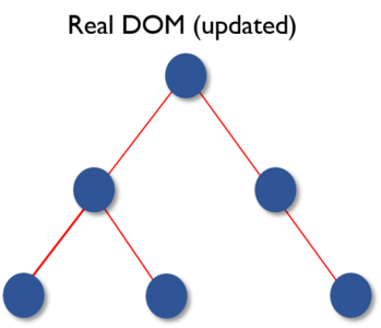 virtual dom3
