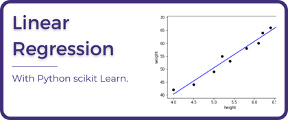 Linear Regression With Python scikit Learn